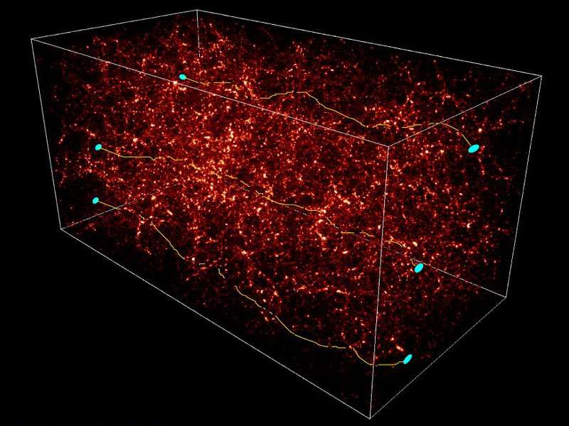 In einem Quader, der von weißen Linien skizziert ist, befindet sich ein rötliches Gespinst, in dem die Bahnen von drei Objekten markiert sind. An den Enden der Bahnen sind cyanfarbene Ovale.