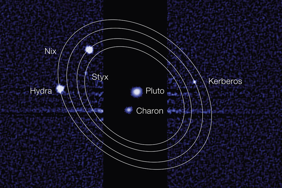 Das Bild des Weltraumteleskops Hubble zeigt in der Mitte Pluto und Charon, außen sind die Monde Kerberos, Styx, Hydra und Nix. Ihre Bahnen wurden grafisch ergänzt.