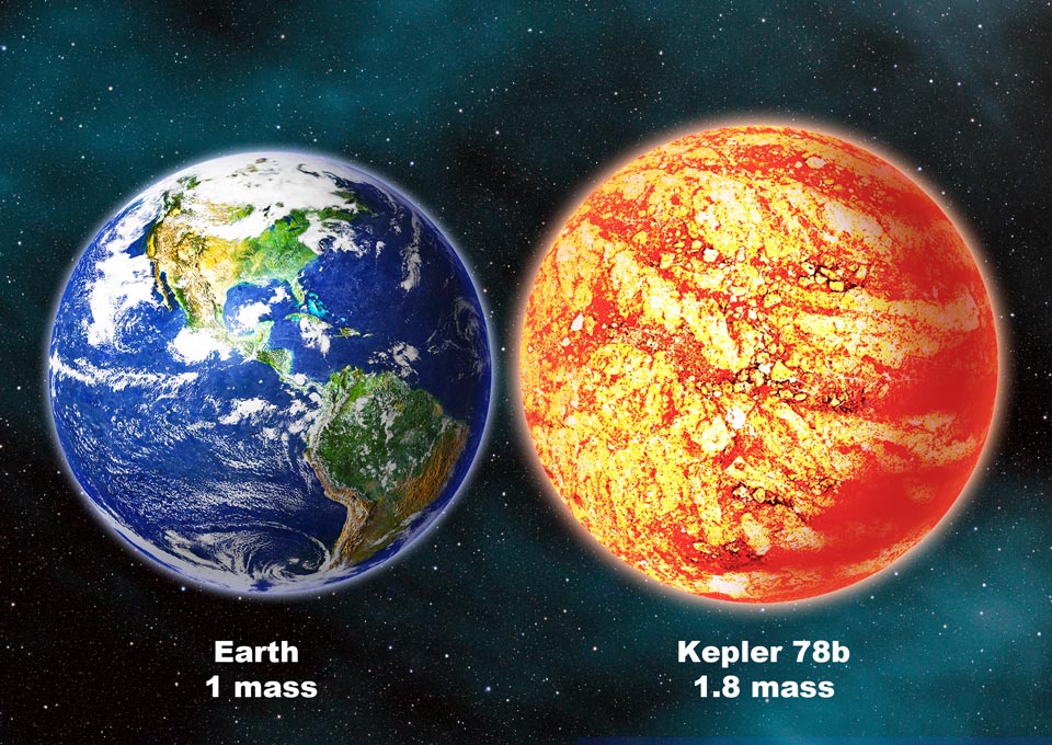 Die Illustration zeigt links die Erde in grünen und blauen Farbtönen. Kepler 78b rechts mit 1,8 Erdmassen leuchtet gelb und rot.