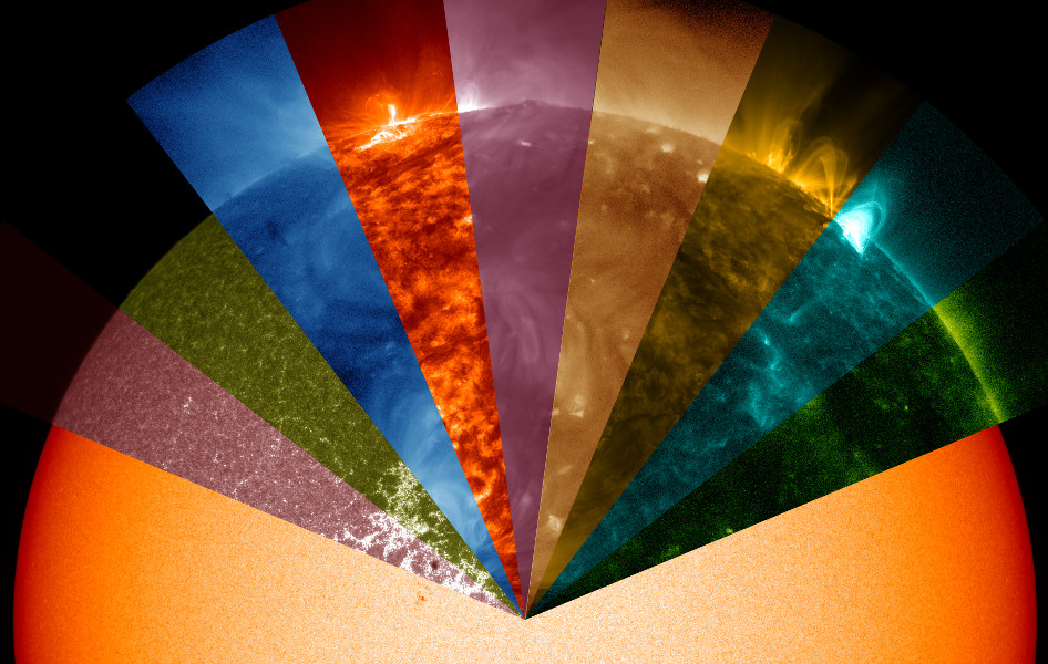 Die obere Hälfte der Sonne ist dargestellt. Darauf sind keilförmig Bilder der Sonne in anderen Farben des Lichts angeordnet - rosa, grün, blau, orange, altrosa, braun, golden, türkis und grün.
