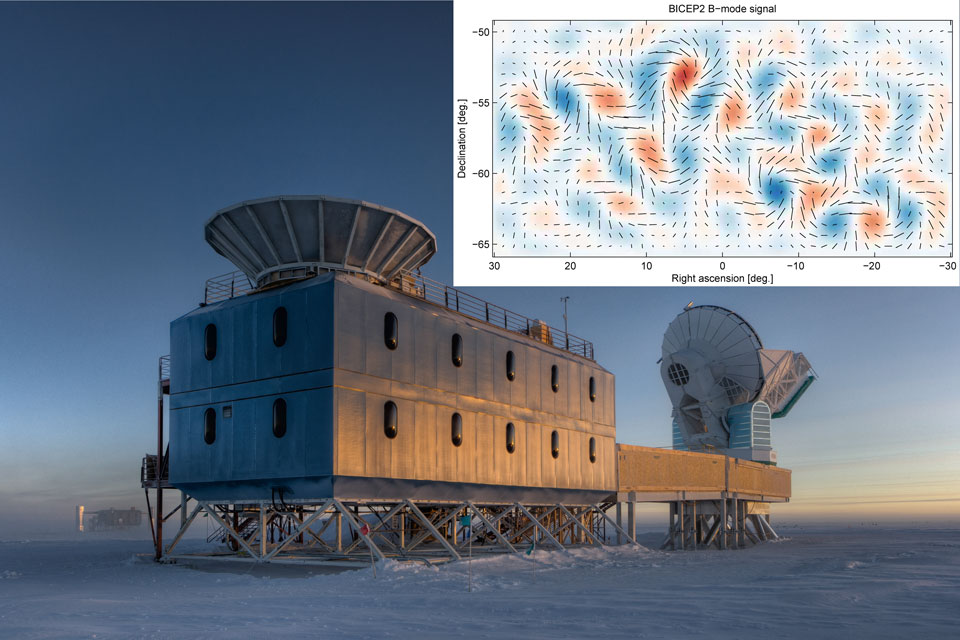 In der eisigen Landschaft am Südpol steht das Mikrowellen-Observatorium Background Imaging of Cosmic Extragalactic Polarization 2 (BICEP2). Es ist am Dach des Gebäudes montiert. Der Bildeinschub rechts oben zeigt Polarisationsmuster vor Temperaturspitzen im Mikrowellenhintergrund.
