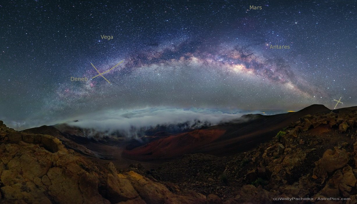 Am hawaiianischen Himmel wölbt sich die Milchstraße. Links ist das Kreuz des Nordens - der Schwan, rechts das Kreuz des Südens, und oben leuchten der Rote Planet und der rote Riese Antares.