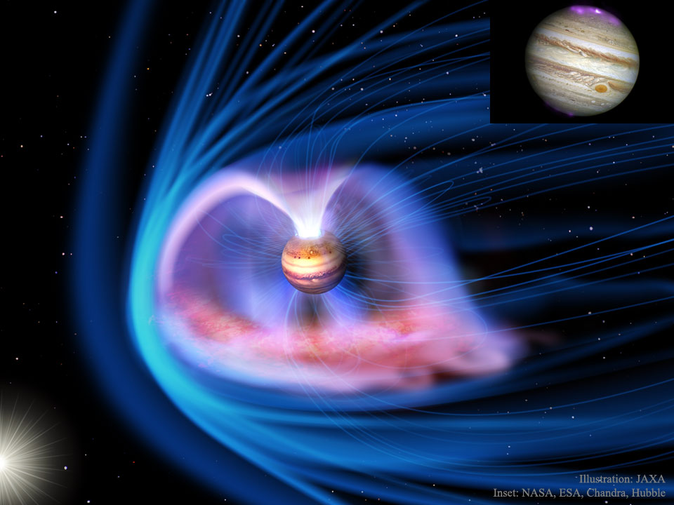 Die Illustration zeigt den Planeten Jupiter, umgeben von einem Magnetfeld. Rund um den Planeten sind rosarote leuchtende Hüllen. Weiter außen leuchten dunklere blaue Hüllen, sie werden vom Sonnenwind aus dem Sonnensystem hinausgedrängt.