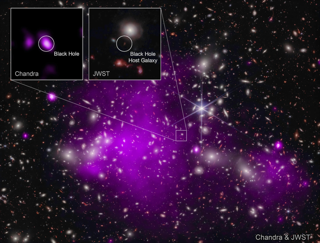 Das Bild ist voller Galaxien, die wie Sterne verteilt sind. In der Mitte leuchtet ein violetter Nebel. Links oben sind zwei Bildeinschübe, die ein Schwarzes Loch zeigen.