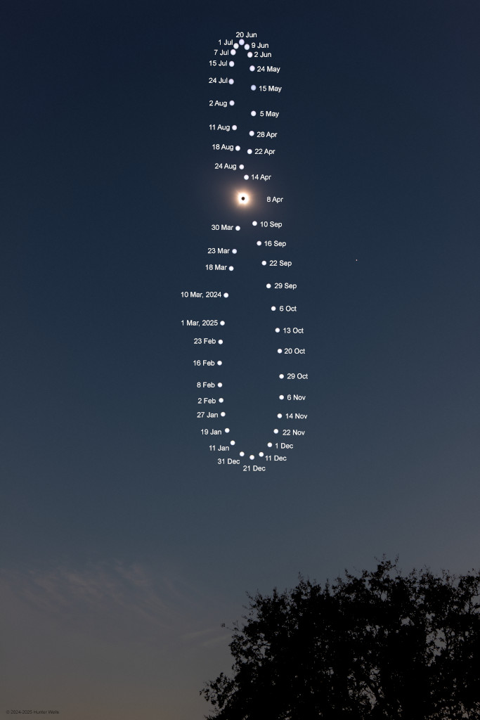Ein Analemma zeigt den Lauf der Sonne, wenn man sie jeden Tag zur selben Zeit am selben Ort fotografiert. An der Kreuzung der Schleife leuchtet eine Sonnenfinsternis.