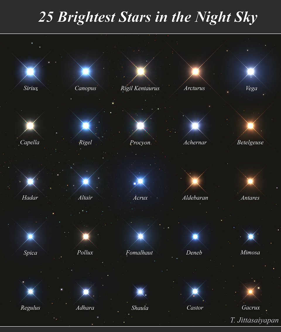 Collage von 25 einzelnen Bilder von jeweils einem hellen Stern. Die Sterne zeigen vier Beugungsspitzen und sehr unterschiedliche Farben.
