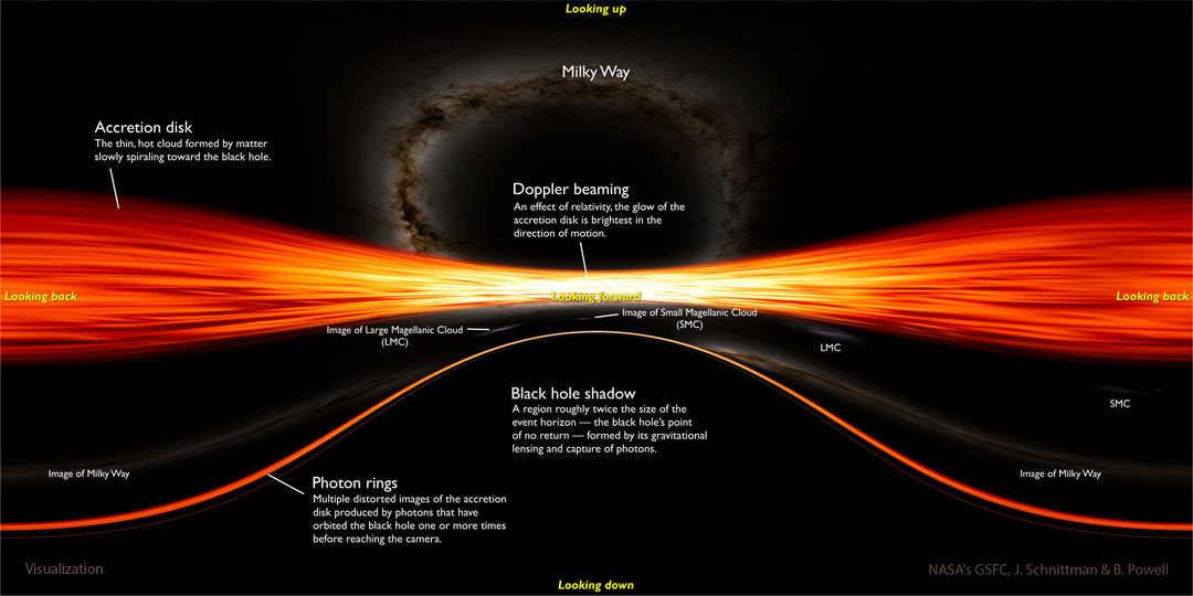 Horizontal verläuft ein strukturiertes orangefarbenes Band. In der Mitte ist die Milchstraße zu sehen. Sie krümmt sich bis zum oberen Bildrand. Ein zweites Bild des orangefarbenen Bandes verläuft wie eine Sinuswelle über die untere Hälfte des Bildes, während ein zweites Bild der Milchstraße direkt darüber erscheint.