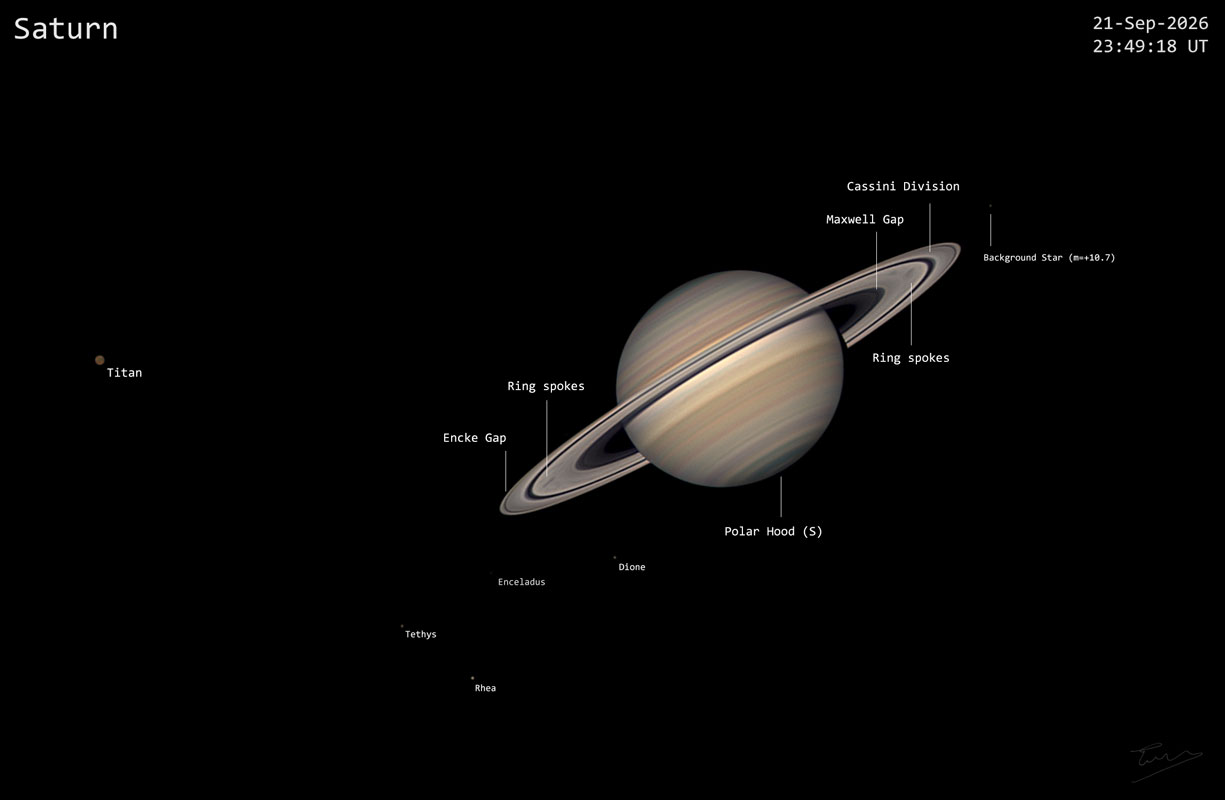 Saturn liegt schräg im Bild, umgeben von vielen seiner größeren Monde, die beschriftet sind.